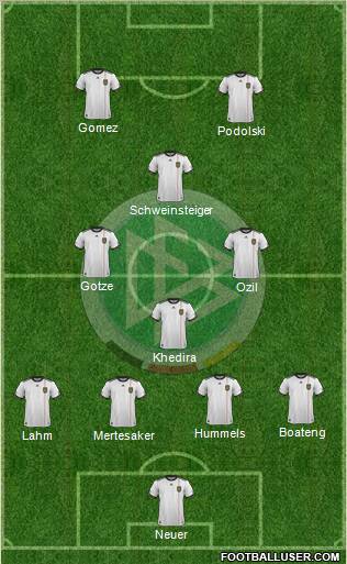 Germany Formation 2012