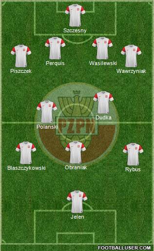 Poland Formation 2012