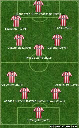 Sunderland Formation 2012