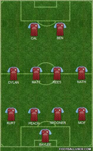 Aston Villa Formation 2012