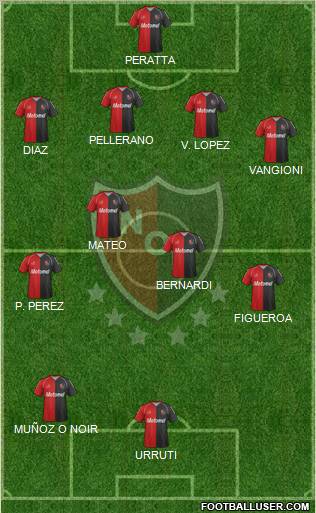 Newell's Old Boys Formation 2012