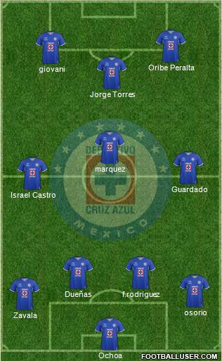 Club Deportivo Cruz Azul Formation 2012