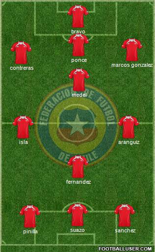 Chile Formation 2012