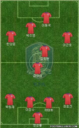 South Korea Formation 2012