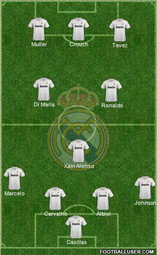 Real Madrid C.F. Formation 2012