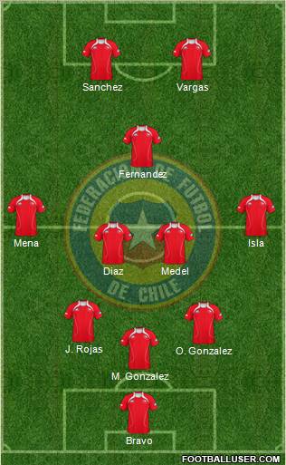 Chile Formation 2012