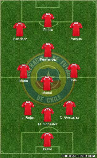 Chile Formation 2012