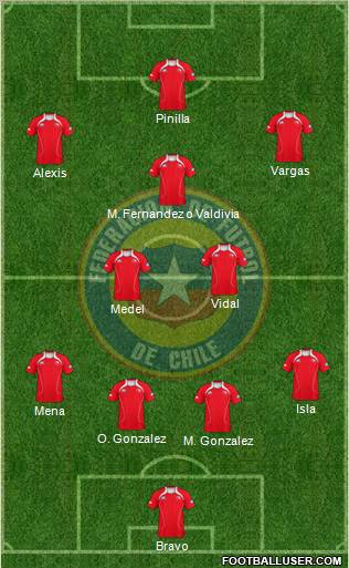 Chile Formation 2012