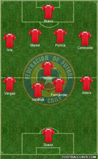 Chile Formation 2012