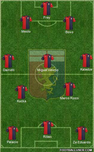 Genoa Formation 2012