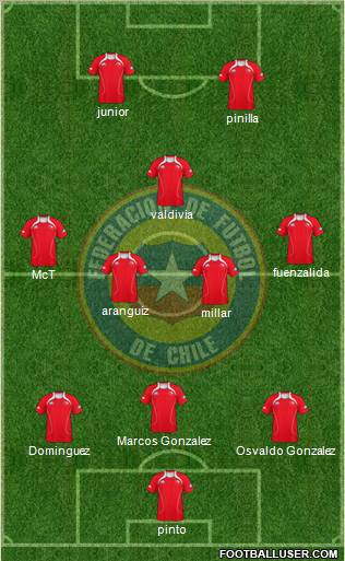 Chile Formation 2012