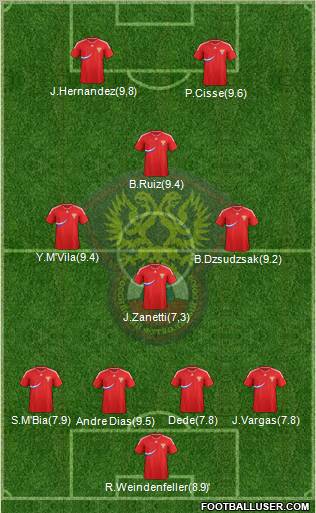 Russia Formation 2012