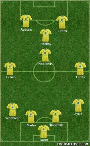 Norwich City Formation 2012