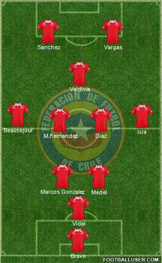 Chile Formation 2012