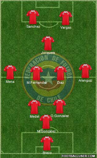 Chile Formation 2012