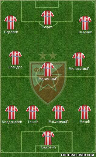 FC Red Star Belgrade Formation 2012