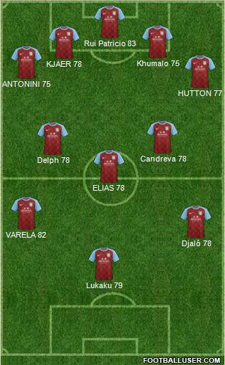 Aston Villa Formation 2012