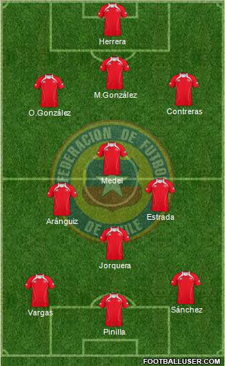 Chile Formation 2012