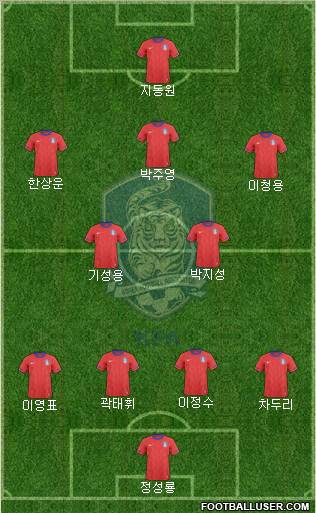 South Korea Formation 2012