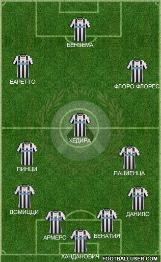 Udinese Formation 2012