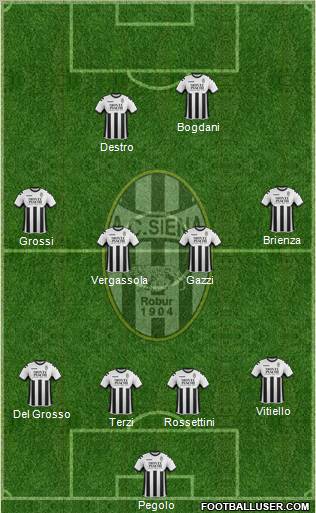 Siena Formation 2012