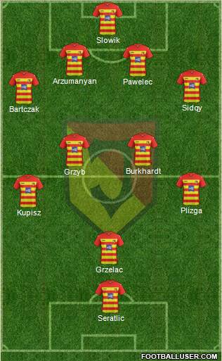 Jagiellonia Bialystok Formation 2012