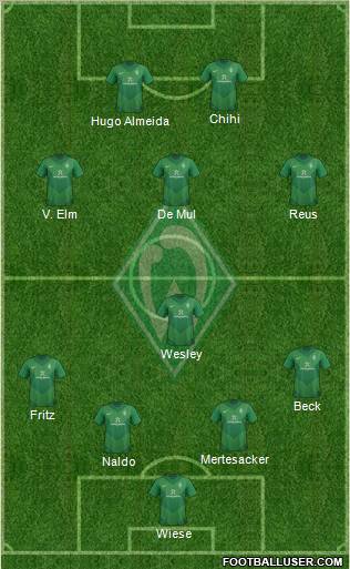 Werder Bremen Formation 2012