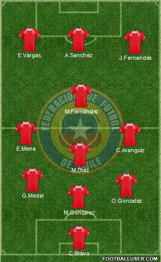 Chile Formation 2012