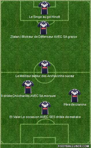 Melbourne Victory FC Formation 2012