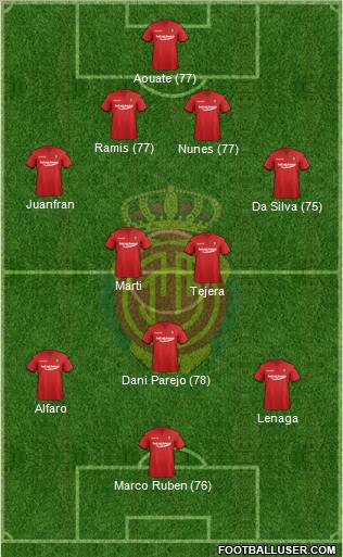 R.C.D. Mallorca S.A.D. Formation 2012