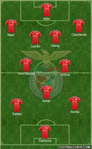 Sport Lisboa e Benfica - SAD Formation 2012