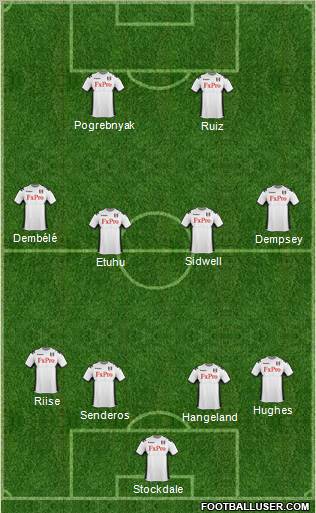 Fulham Formation 2012