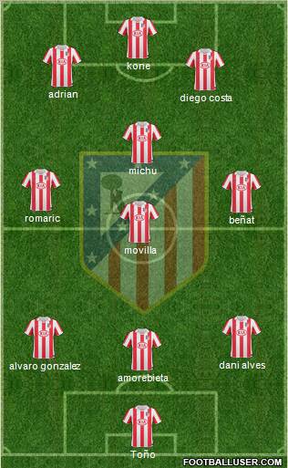 Atlético Madrid B Formation 2012