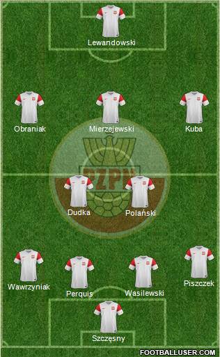 Poland Formation 2012