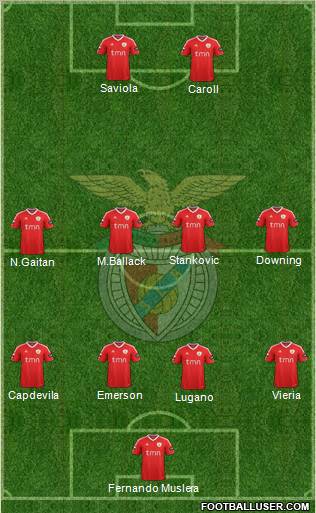 Sport Lisboa e Benfica - SAD Formation 2012