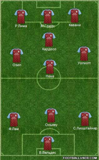 Aston Villa Formation 2012