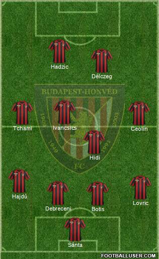 Budapest Honvéd FC Formation 2012