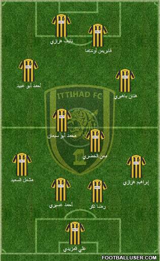 Al-Ittihad (KSA) Formation 2012