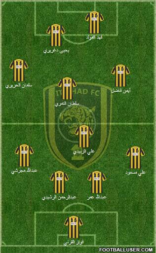 Al-Ittihad (KSA) Formation 2012