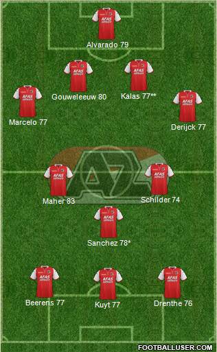 AZ Alkmaar Formation 2012