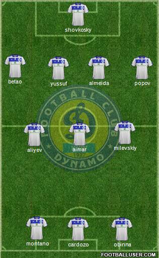 Dinamo Kiev Formation 2012