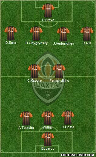 Shakhtar Donetsk Formation 2012