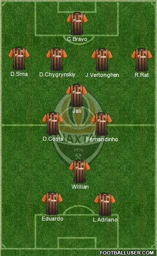 Shakhtar Donetsk Formation 2012