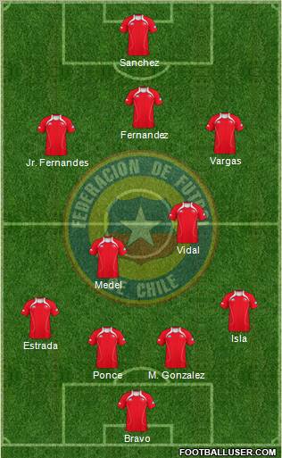 Chile Formation 2012