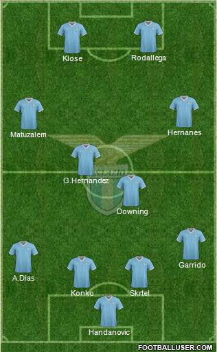 S.S. Lazio Formation 2012