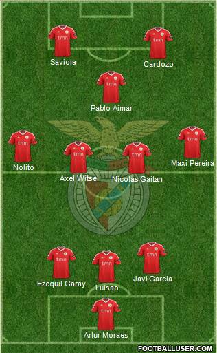 Sport Lisboa e Benfica - SAD Formation 2012