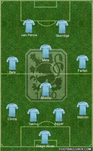 TSV 1860 München Formation 2012