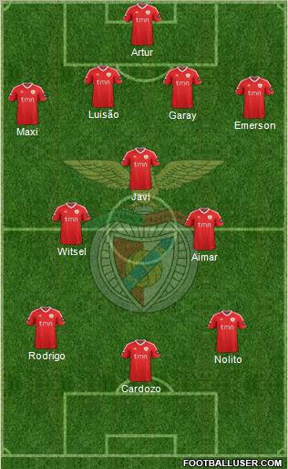 Sport Lisboa e Benfica - SAD Formation 2012