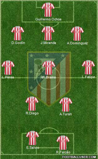 Atlético Madrid B Formation 2012