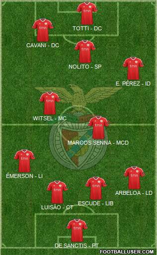 Sport Lisboa e Benfica - SAD Formation 2012